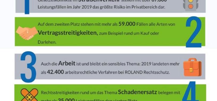 Die Top 5 der größten Rechtsstreit-Risiken – Wo Konfliktpotenzial lauert und was Corona daran ändern könnte