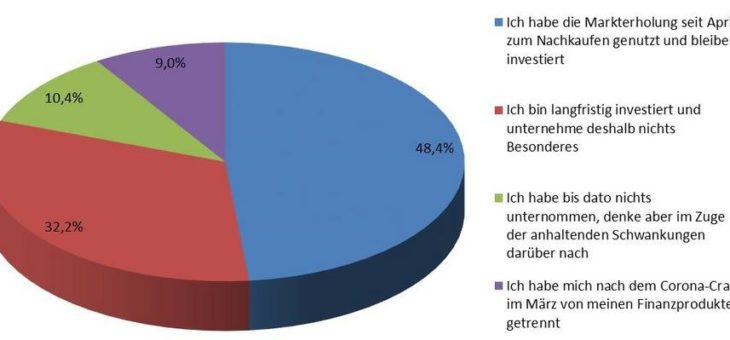 Selbstentscheider zeigen sich aufgeklärt und bewahren Ruhe