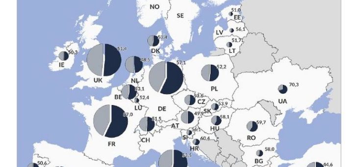 Bild des Monats: FMCG-Anteil am stationären Einzelhandelsumsatz, Europa 2019