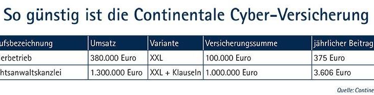 Continentale Sachversicherung: Hohe Cyber-Sicherheit zu günstigen Beiträgen