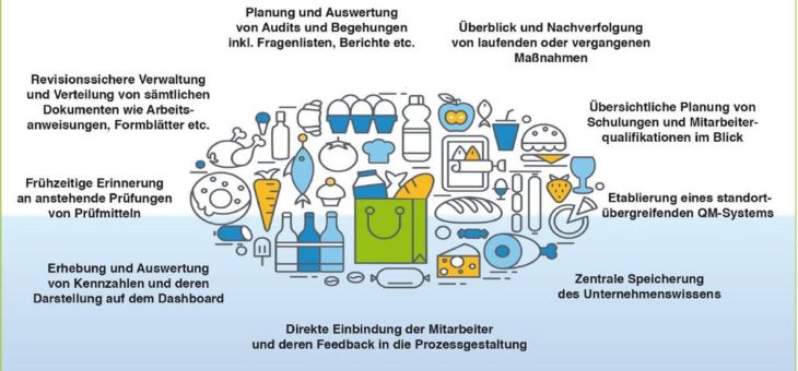 HACCP-Konzept und Zertifizierung mit ConSense Software unter Kontrolle: