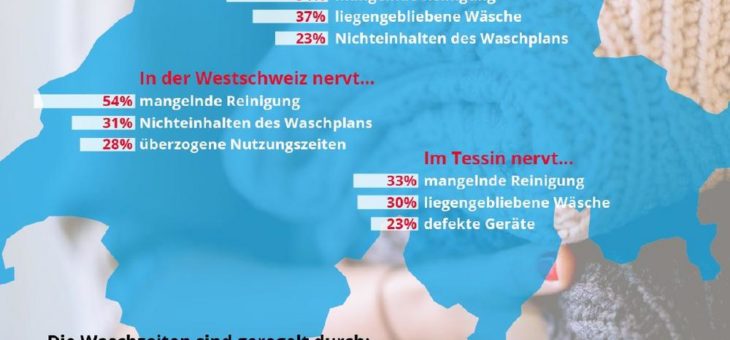 Nachbarschaftskonflikte: Lärm, Dreck und die kollektive Waschküche sind die grössten Aufreger