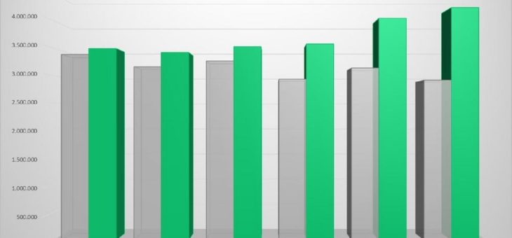 Informationsplattform heinze.de verzeichnet Rekord-Zuwächse