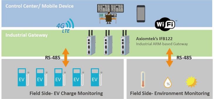 Elektrofahrzeuge – Chancen und Herausforderungen