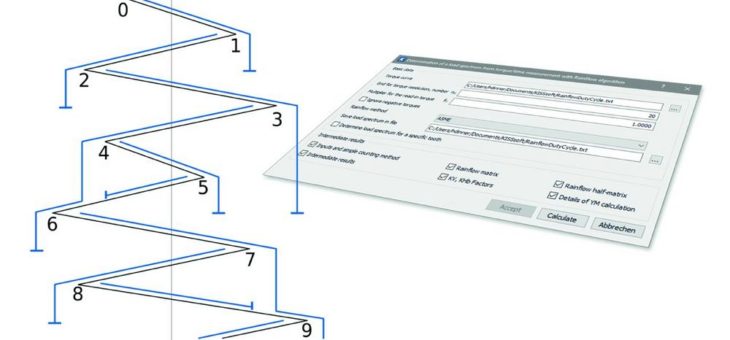 Rainflow-Methode in KISSsoft
