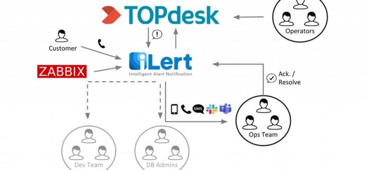 TOPdesk verkündet Zusammenarbeit mit iLert