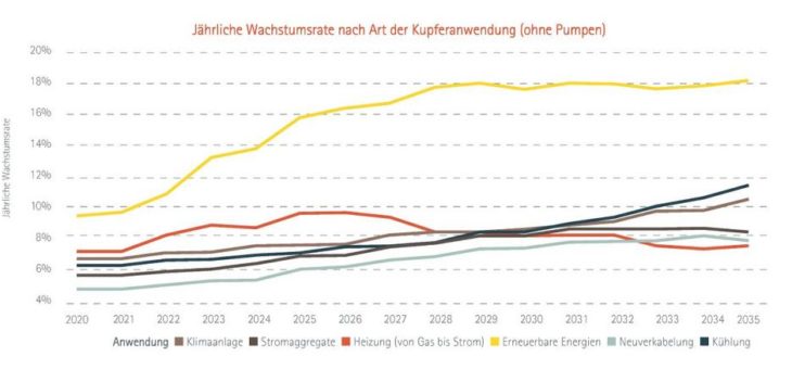 Klimaveränderungen führen zu vermehrten Nachrüstungen im Baubestand