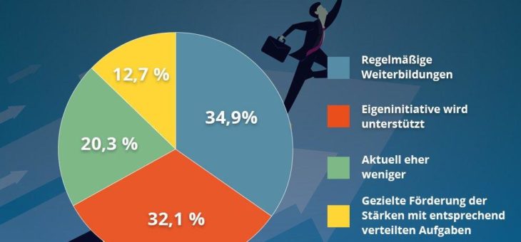 Anerkennung und aktive Personalförderung als Maßnahme für die Mitarbeiterbindung