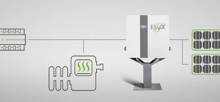 CO2-freies Heizen: E3/DC macht SG Ready zum Standard