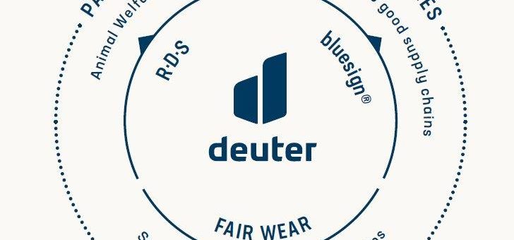 360 ° Corporate Responsibility bei deuter