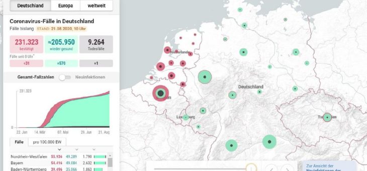 300 Millionen Seitenaufrufe: Coronavirus-Monitor der Berliner Zentralredaktion ist meistgelesener Artikel der FUNKE-Geschichte