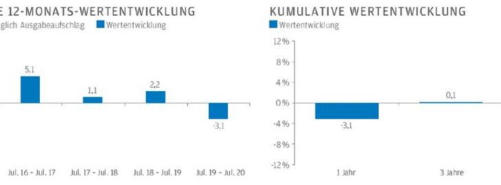 J.P. Morgan Asset Management: Income-Strategien bieten weiterhin Erholungspotenzial bei stabilem Ausschüttungsniveau