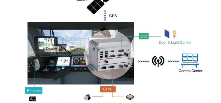 Bahn-Computer von Axiomtek