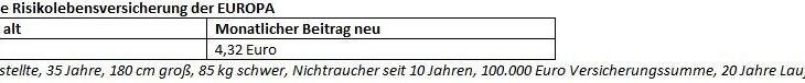 EUROPA Risikolebensversicherung: Neue Tarife setzen neue Maßstäbe