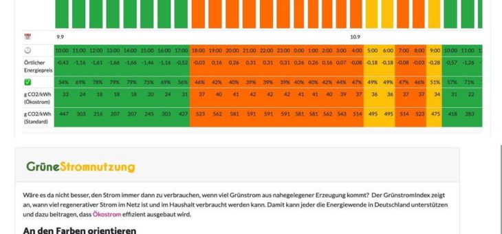 Was Investoren anmacht – intelligenter Grünstromtarif für erneuerbare Vollversorgung