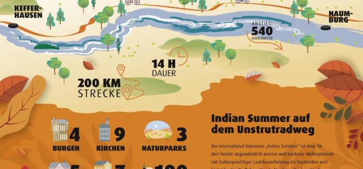 USA-Alternative: „Indian Summer“ in Mitteldeutschland