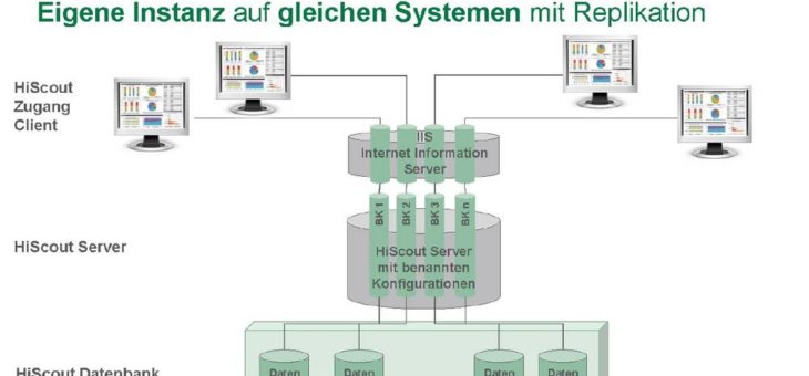 Kosten optimieren durch Kooperation