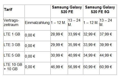 yourfone: Samsung Galaxy S20 Fan Edition inklusive 6 Monate Spotify Premium und gratis Wunschzugabe neu bei yourfone