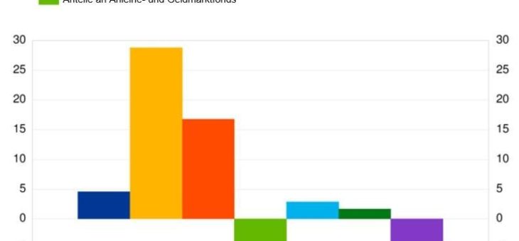 Statistik über Pensionseinrichtungen im EuroWährungsgebiet: Zweites Quartal 2020