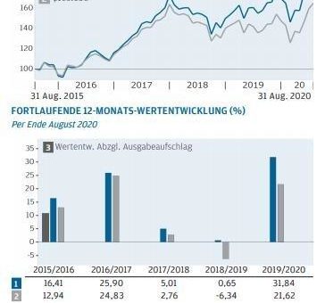 J.P. Morgan Asset Management: Attraktive Wachstumschancen asiatischer Finanzwerte nicht aus den Augen verlieren