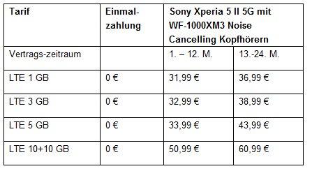 Neu bei yourfone: Sony Xperia 5 II 5G mit Bluetooth-Kopfhörern im Wert von 249 Euro