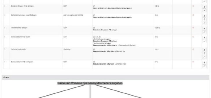 Mit IT-gestützten Workflows Prozesse beschleunigen und Fehlerquellen reduzieren