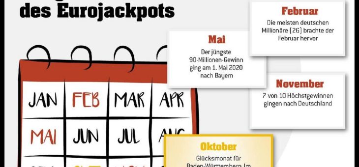 Meiste Millionäre und höchste Gewinne – Dies sind die glücklichsten Monate des Eurojackpots