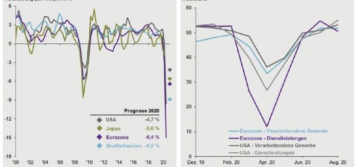 J.P. Morgan Asset Management: Neuer Zyklus, neue Chancen – selektives Vorgehen entscheidend