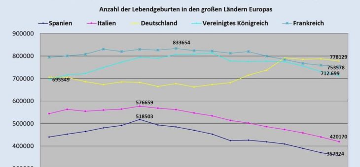 Demographie-Krise im Westen als Folge der Corona-Pandemie?