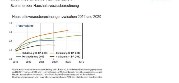 Die Zukunft der Bauwirtschaft im Zeichen von Pandemie und Klimawandel