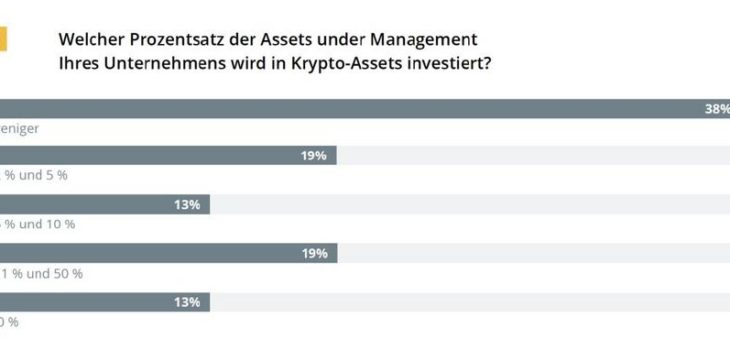 Elfter „CRYPTO RESEARCH REPORT“ veröffentlicht