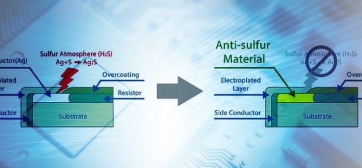 Schwefelresistente CF/CFast Cards von Adata