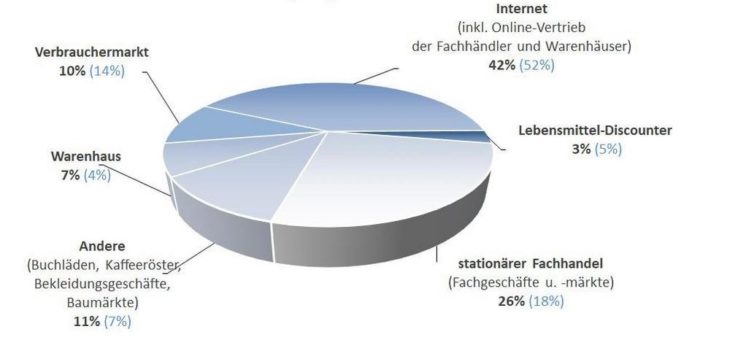 Corona-Deutschland spielt, bastelt und puzzelt