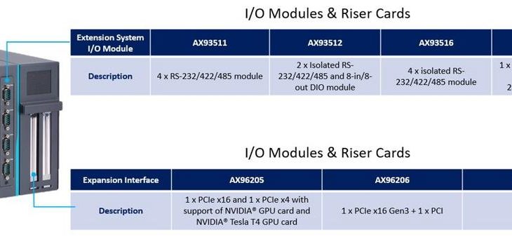 IPC962-525