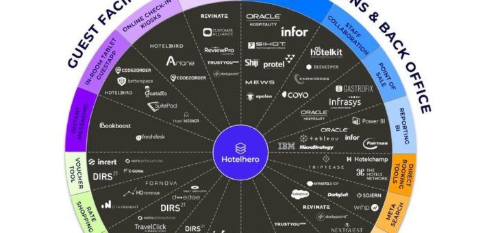 Hotels müssen auf eine starke digitale Strategie setzen, um auch nach der Krise am Markt bestehen zu können