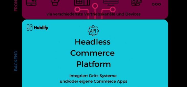 e-matters launcht die Cloud Commerce Platform Hublify als Next Generation Software für den Handel