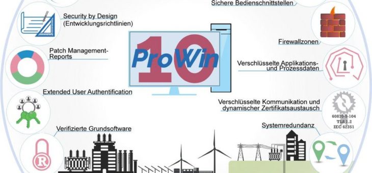 Sind Sie gerüstet für die neuen Anforderungen des IT-Sicherheitsgesetzes 2.0?