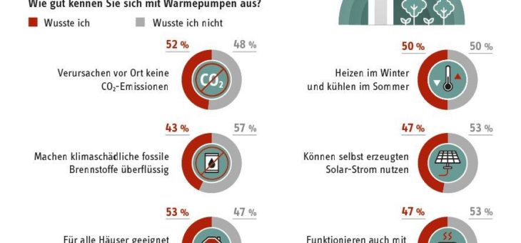 Zukunftssicher heizen mit der Wärmepumpe