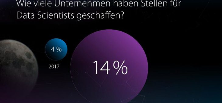 Gute Job-Aussichten für Daten-Spezialisten