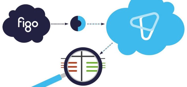 Transaktionsdaten automatisch per Banken-API abgleichen