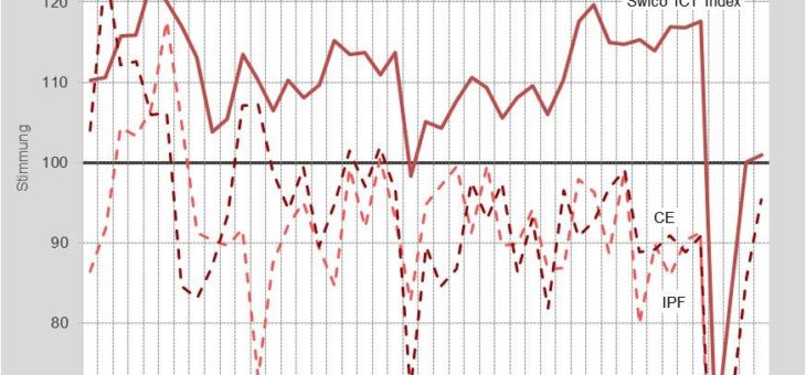 Swico ICT Index: Die Prognosen fürs neue Jahr sind verhalten positiv