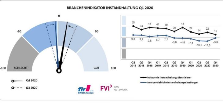 Branchenindikator Instandhaltung ist online