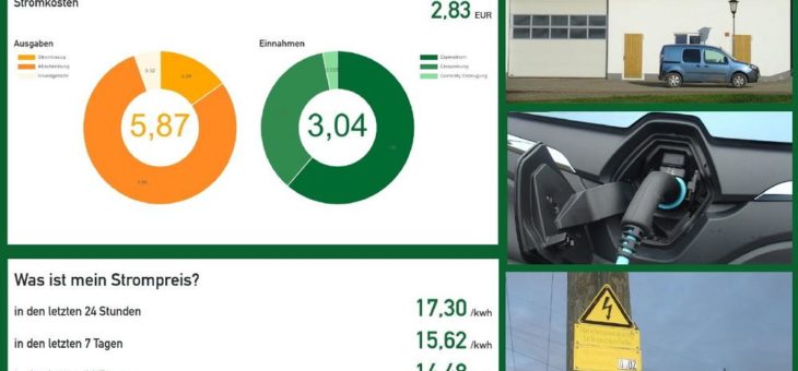 Casa Corrently: Kostentransparenz für Photovoltaik, Stromspeicher und Ladestrom