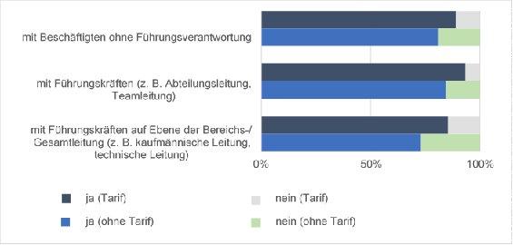 Lassen Sie uns reden! Mitarbeitergespräche – gerade in Krisenzeiten von enormer Bedeutung!