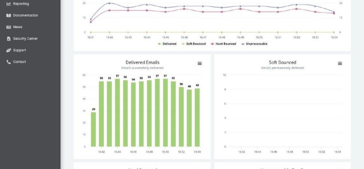 Retarus Bounce and Response Manager: Mehr Kontrolle über Rückläufer beim Versand transaktioneller E-Mails