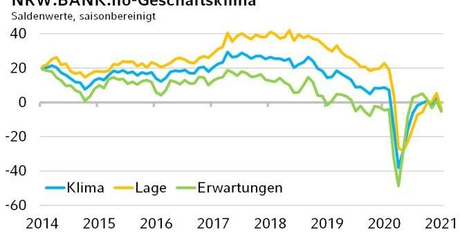 NRW.BANK.ifo-Geschäftsklima Januar 2021