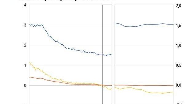 MFI-Zinsstatistik für das Euro-Währungsgebiet: Dezember 2020