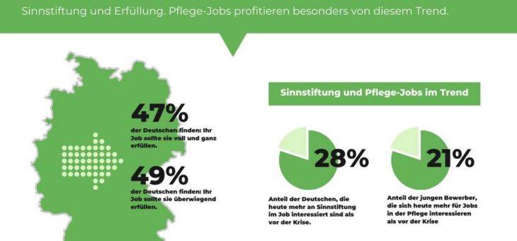 Pflege-Jobs werden trotz Corona Krise beliebter