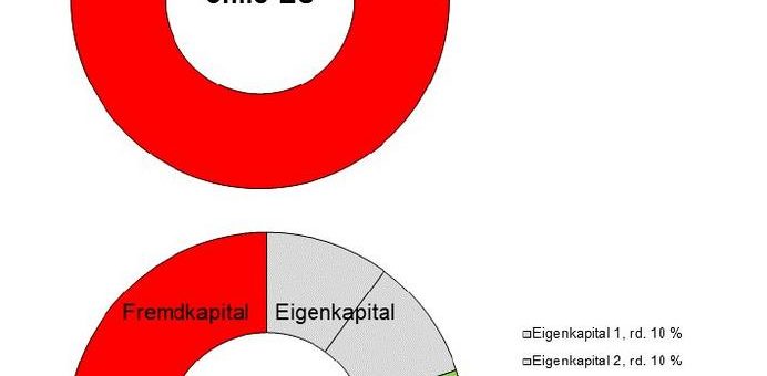 DSK bringt EU-Fördermittel in den Mittelstand