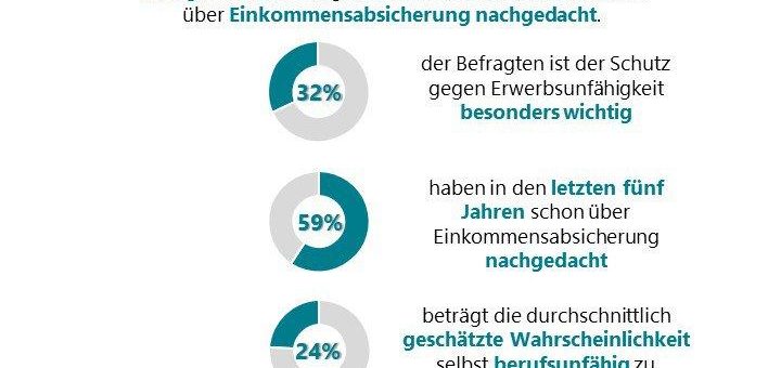 Hart rackern, aber nicht schützen – fehlende Einkommensabsicherung körperlich arbeitender Erwerbstätiger